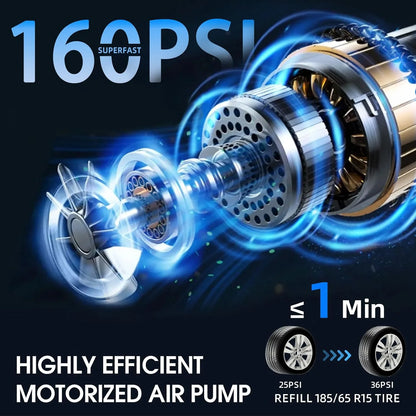 Portable Tire Inflator Air Compressor, 160 PSI Air Pump with 12000Mah Battery, 12V Dual Power